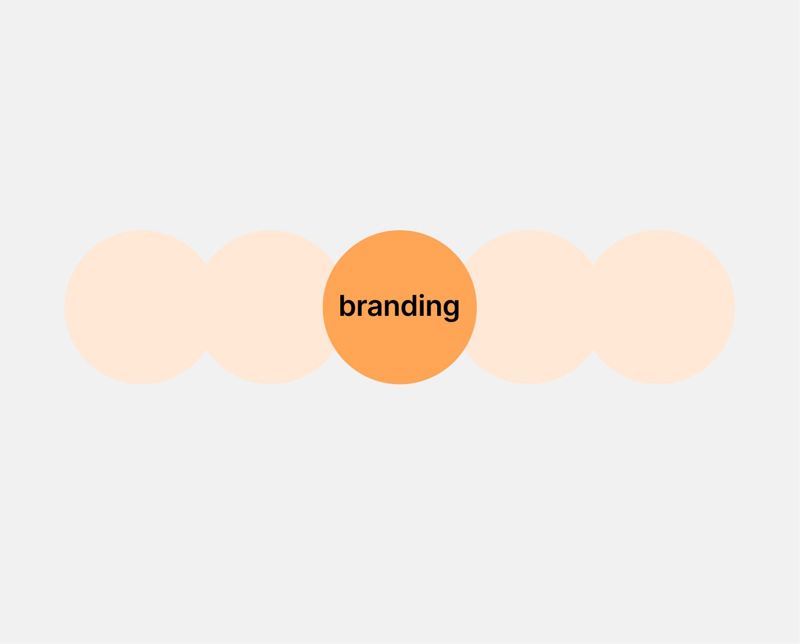 Branding