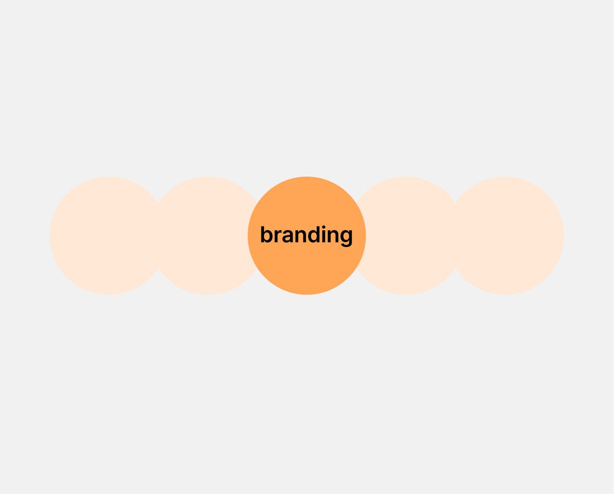 Branding